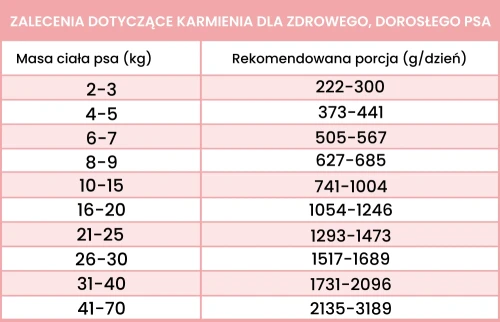 koza-dawkowanie (2).webp