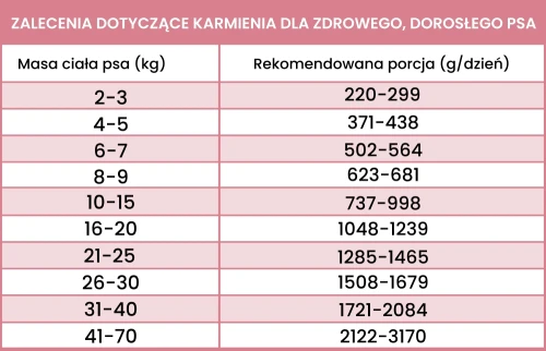 dawkowanie--jelen-light.webp