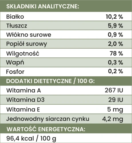 tabela-jagnięcina-składniki.webp
