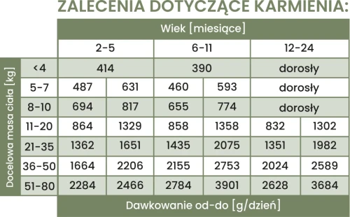 tabela-jagnięcina-dawkowanie.webp
