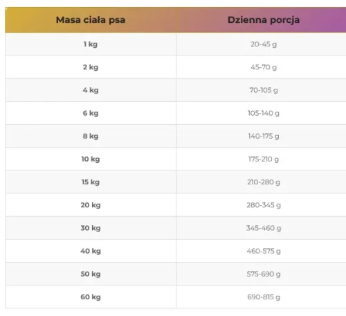 farma kaczka dawka.webp