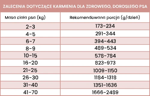 jelen-z-cukinia-dawkowanie.webp