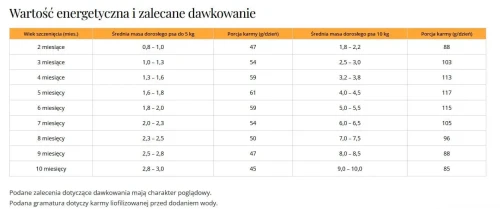 dr malou puppy dawka(1).webp