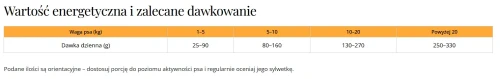 dr malou kaczka królik dawka(1).webp