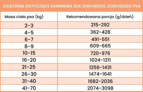 krolik-z-warzywami-dawkowanie.webp