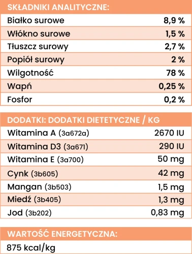 krolik-z-warzywami-sklad.webp
