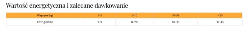 Screenshot 2026-02-13 at 15-03-02 Karma uzupełniająca dla psów mięsne kostki 100_ liofilizowanej piersi – Dr Malou.webp