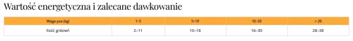 karma uzupełniająca dla psów mięsne kostki 100_ liofilizowanego mięsa – Dr Malou.webp