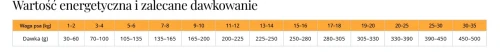 Kurczak z dynią - Liofilizowana karma pełnoporcjowa dla dorosłych psów – Dr Malou(1).webp