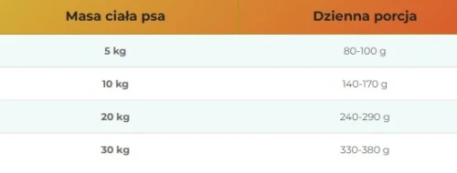 Farma wołowina dawka (1).webp