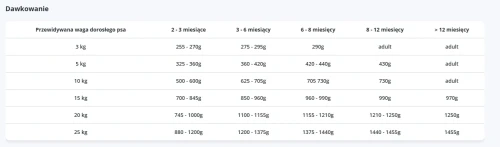 syta królik junior dawka.webp