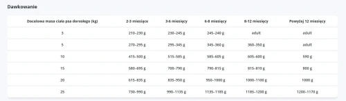 syta junior jagnie dawka.webp