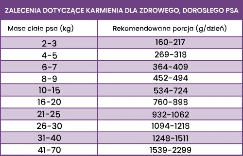 sarna-z-korzeniem-pietruszki-dawkowanie.webp