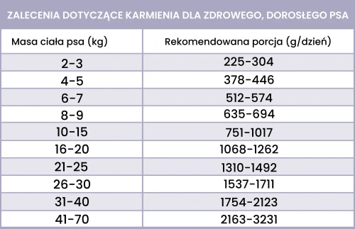 morszczuk-z-batatem-dawkowanie.webp