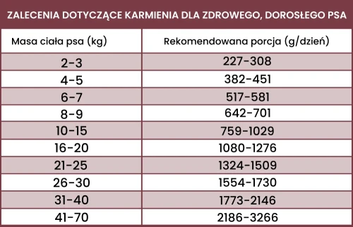 indyk-z-warzywami-dawkowanie.webp