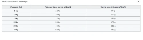 Lyopet dawka (1).webp