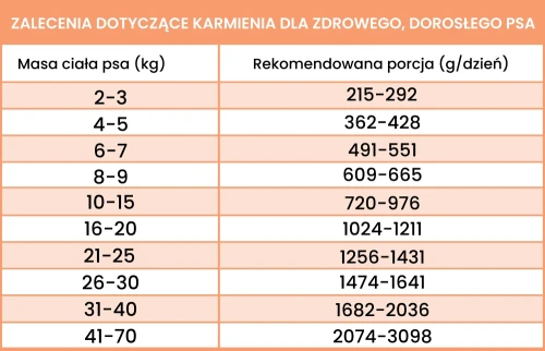 krolik-z-warzywami-dawkowanie.webp