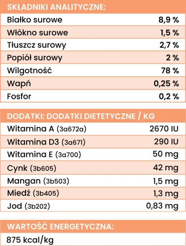 krolik-z-warzywami-sklad.webp