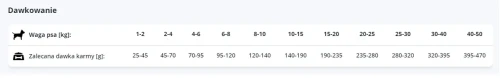 dawkowanie.webp