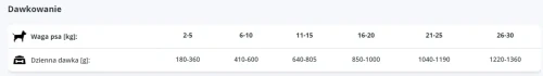 kaczka-400g-dawkowanie.webp
