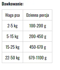 ollo-indyk-dawka.webp