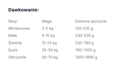 ollo koń dawka.webp