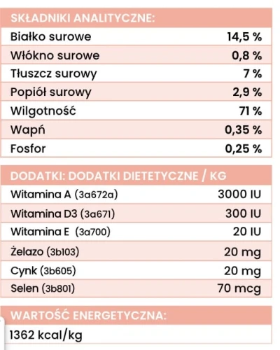 perro kaczka skład (1).webp