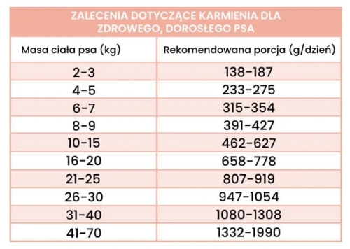 kaczka perro dawkowanie (1).webp