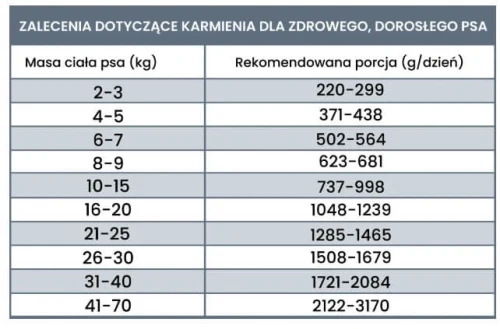 perro light dawka kaczka (1).webp