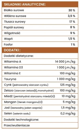 perro kaczka skład anality (1).webp