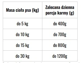 polana dawkowanie.webp