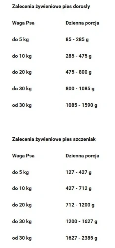 pep mono królik, wołowina, lamb.webp