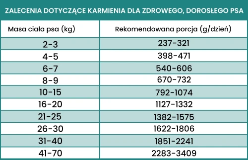 jagnięcina-dawkowanie (1).webp