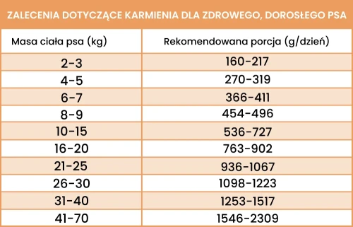 cielecina-z-cukinia-dawkowanie.webp