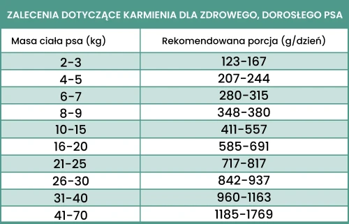 konina z korzeniem pietruszki-dawkowanie (1).webp