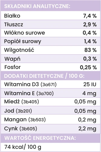 junior-krolik-z-dynia-tabela-skladniki.webp