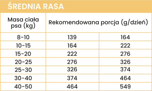 kaczka z batatami-dawkowanie 2.png