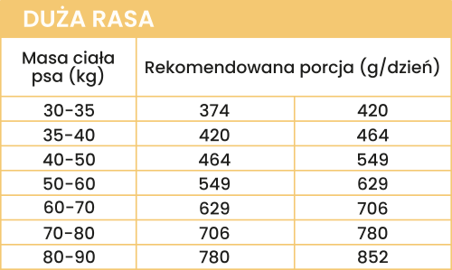 kaczka z batatami-dawkowanie 1.png